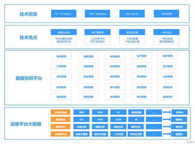 ERP系统定制